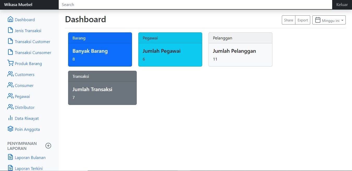 Sistem Informasi CRM